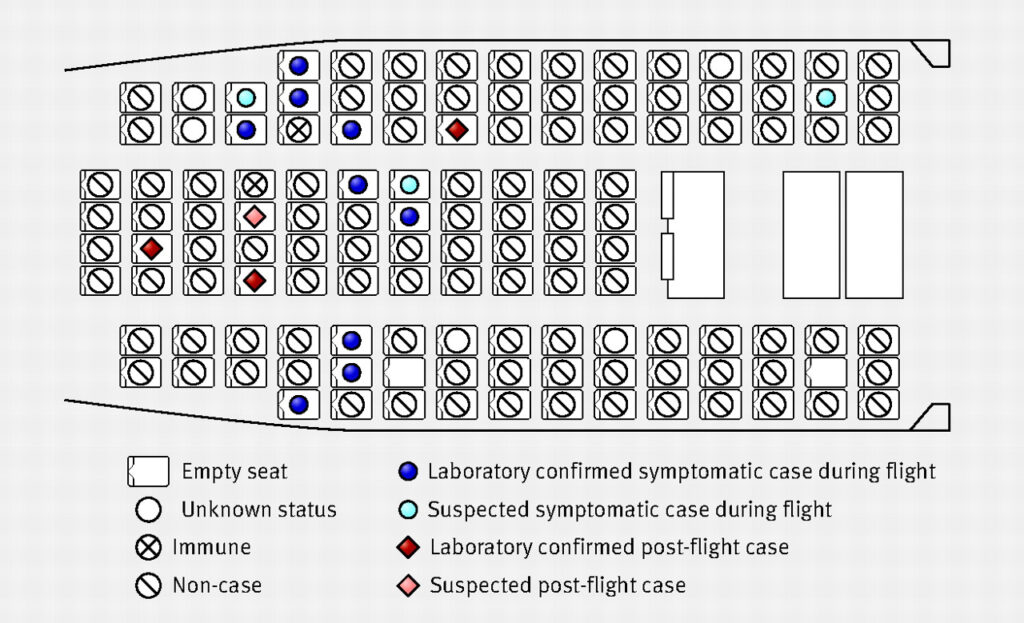 Transmission Of Pandemic A/h1N1 2009 Influenza On Passenger