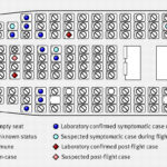 Transmission Of Pandemic A/h1N1 2009 Influenza On Passenger