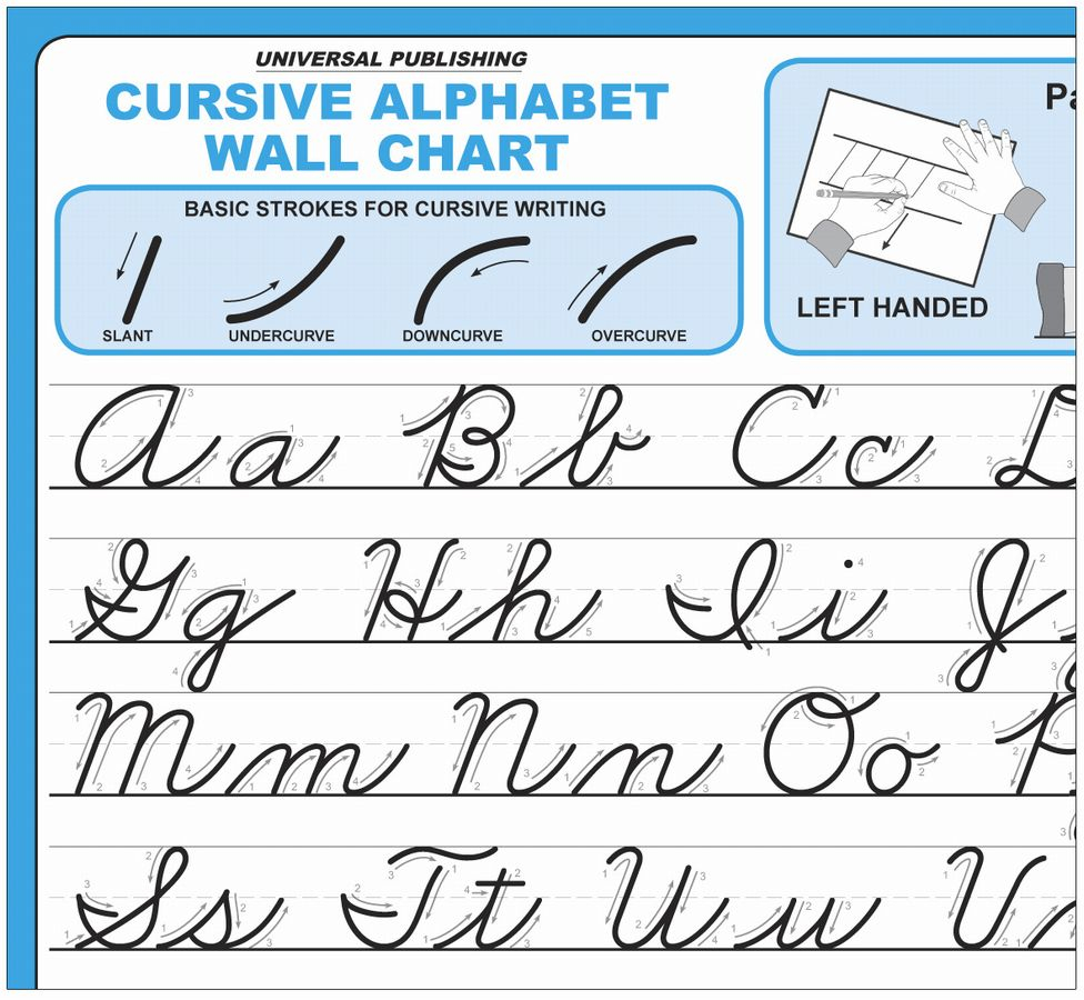 Worksheet ~ Cursive Writing Lowercase Letters Alphabet Chart