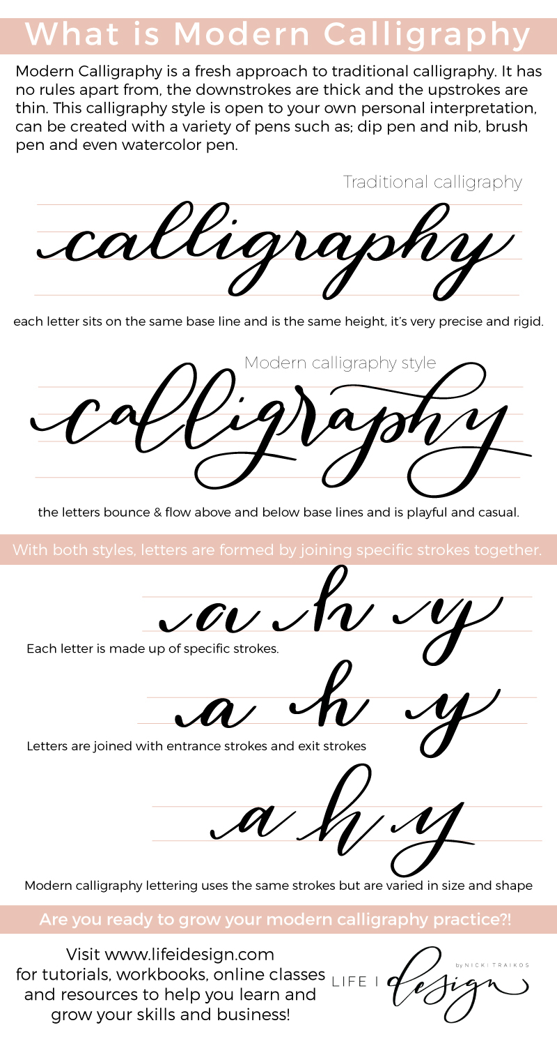 Worksheet ~ How To Write In Cursive Blog Nicki Traikos Life