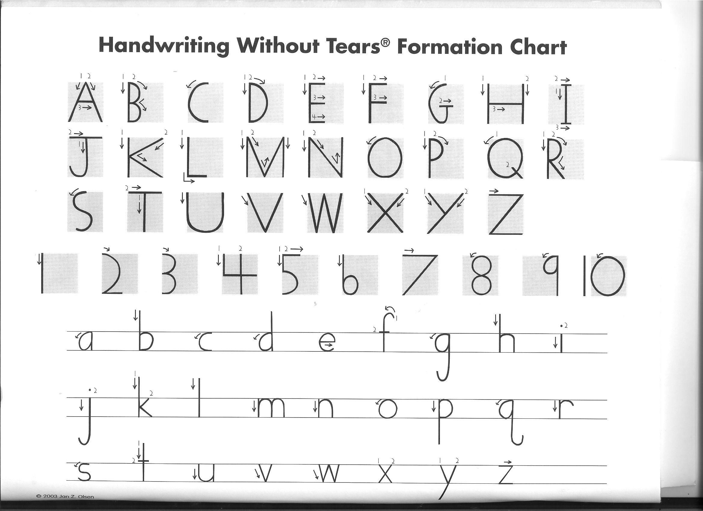 Worksheets : Pin Letter Worksheets Formation Sheets Free pertaining to Alphabet Handwriting Worksheets Twinkl