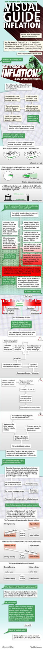 100+ Teaching Economics Ideas In 2020 | Teaching Economics