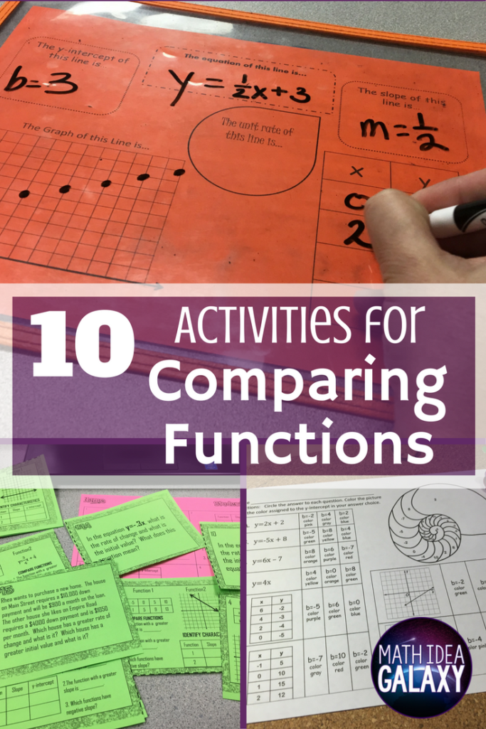 11 Activities To Make Comparing Functions Engaging | Math