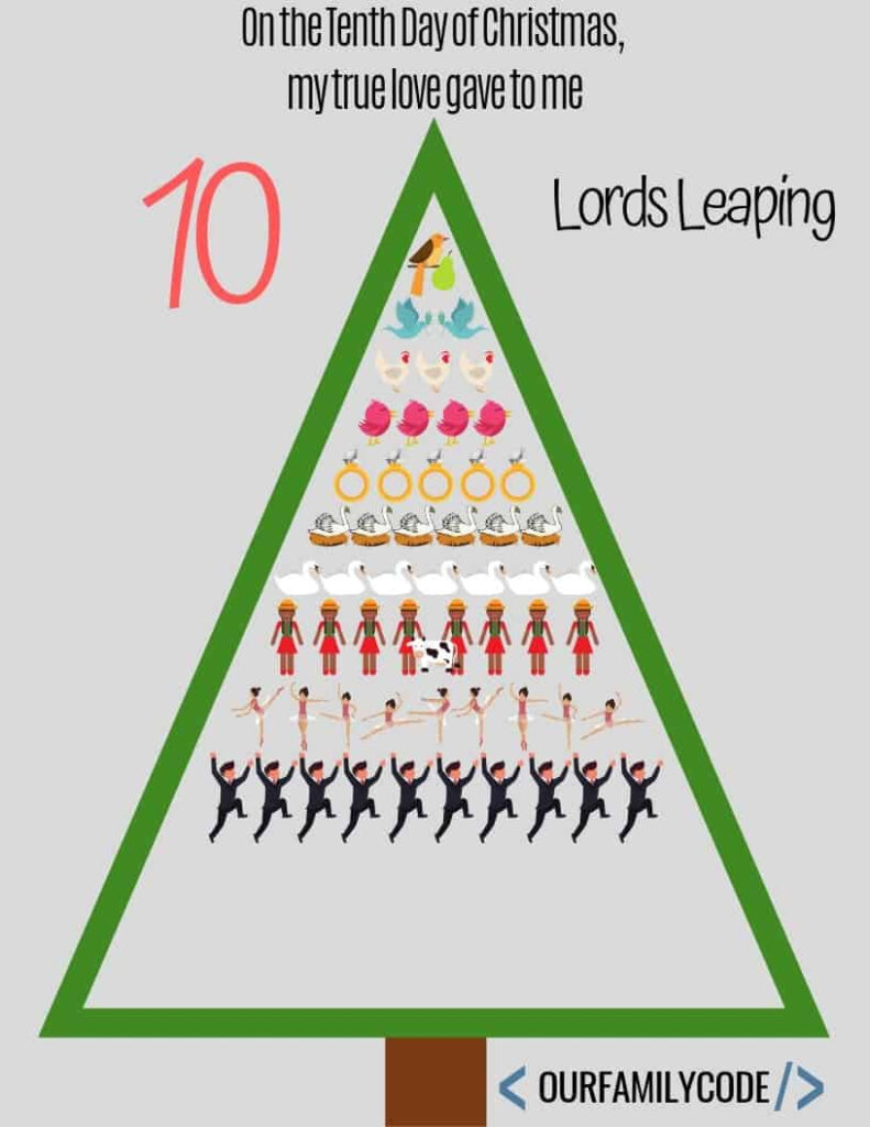 12 Days Of Christmas Pascal's Triangle Math Activity