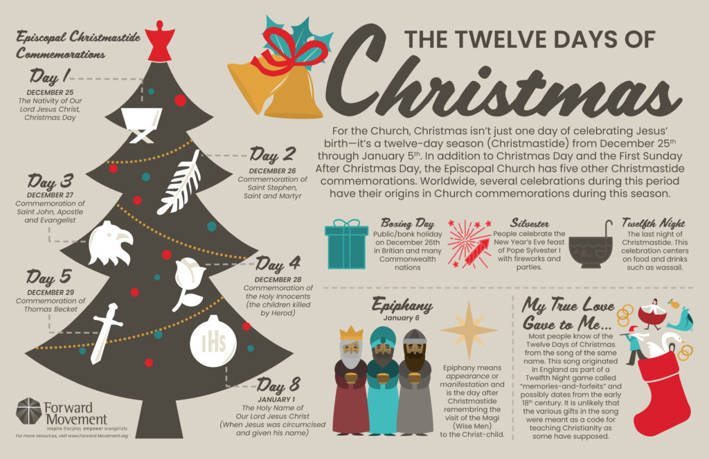 12 Days Of Christmas Worksheet | Printable Worksheets And