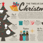 12 Days Of Christmas Worksheet | Printable Worksheets And