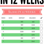 12 Week Money Challenge: Save $1,000Christmas! This Free