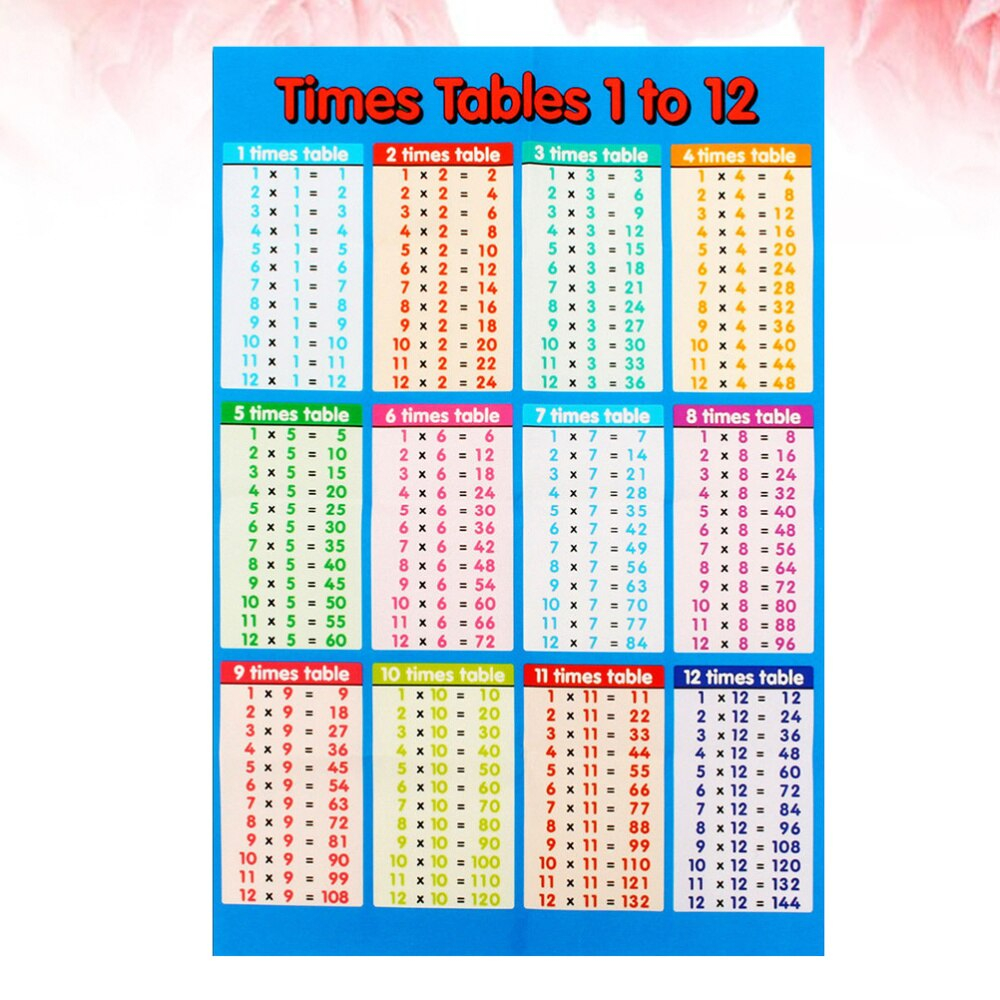 1Pc Multiplication Table Wall Stickers Removable 99