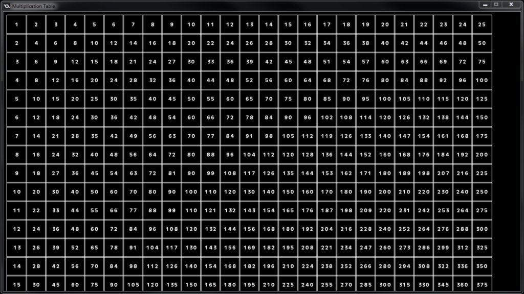 200X200 Multiplication Chart   Pflag