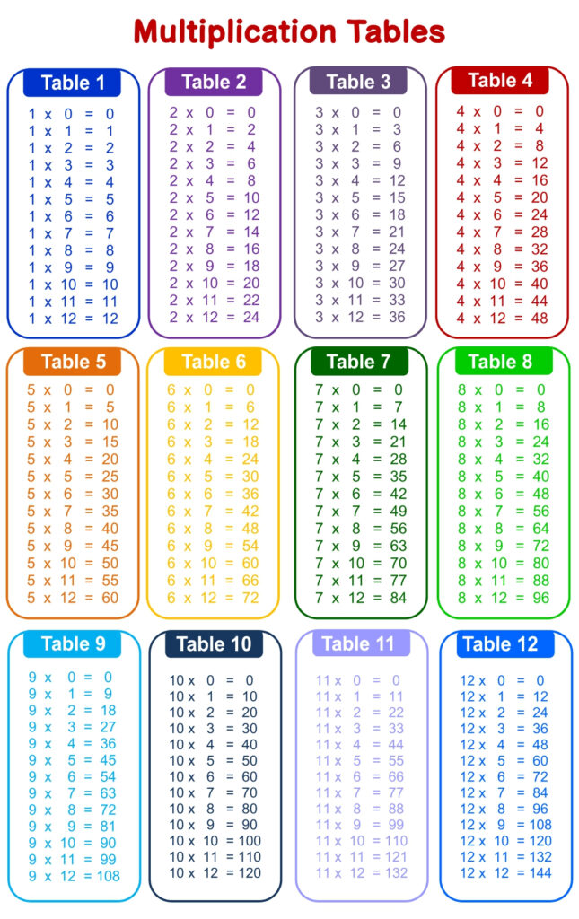 4 Best Printable Time Tables Multiplication Chart 20