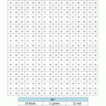 46 Outstanding Multiplication Colornumber Worksheets
