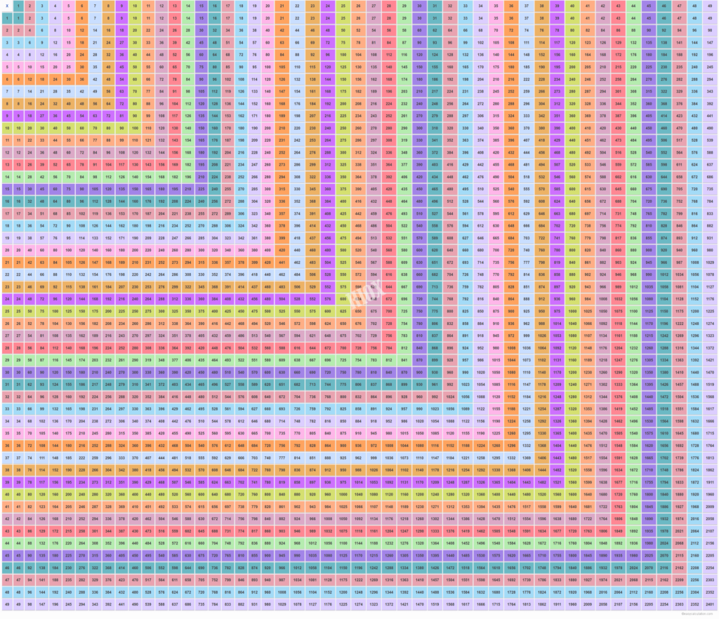 49×49 Multiplication Table | Multiplication Table, Times 49×49 Multiplication Table | Multiplication Table, Times