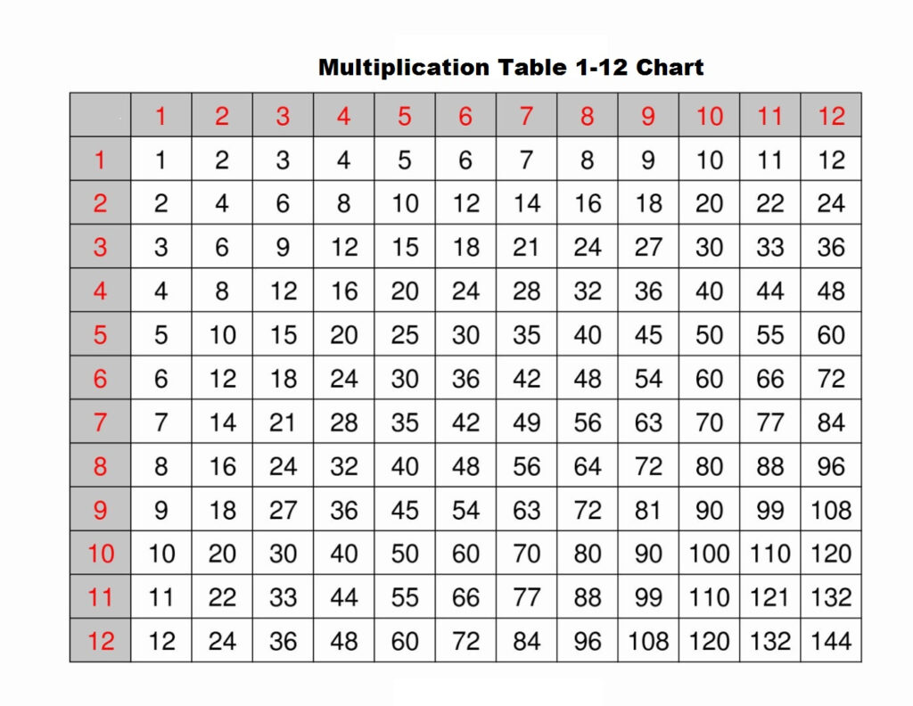 5+ Blank Multiplication Table 1 12 Printable Chart In Pdf