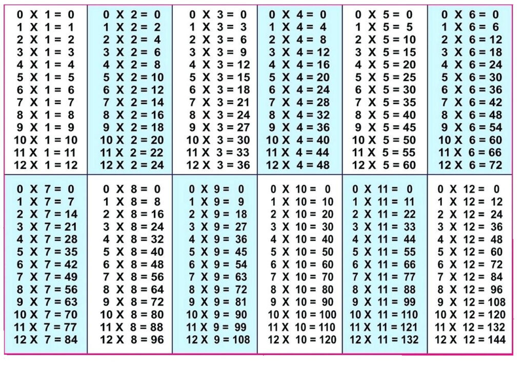 5+ Blank Multiplication Table 1 12 Printable Chart In Pdf