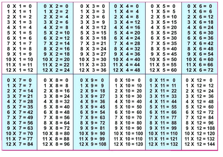 Printable Blank Multiplication Table 1 12