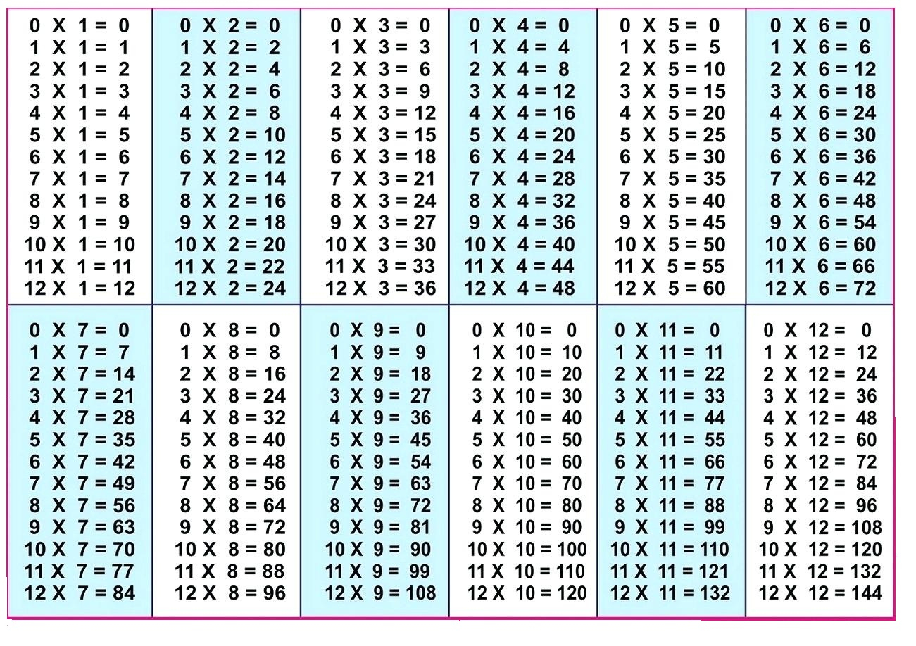 multiplication table pdf download