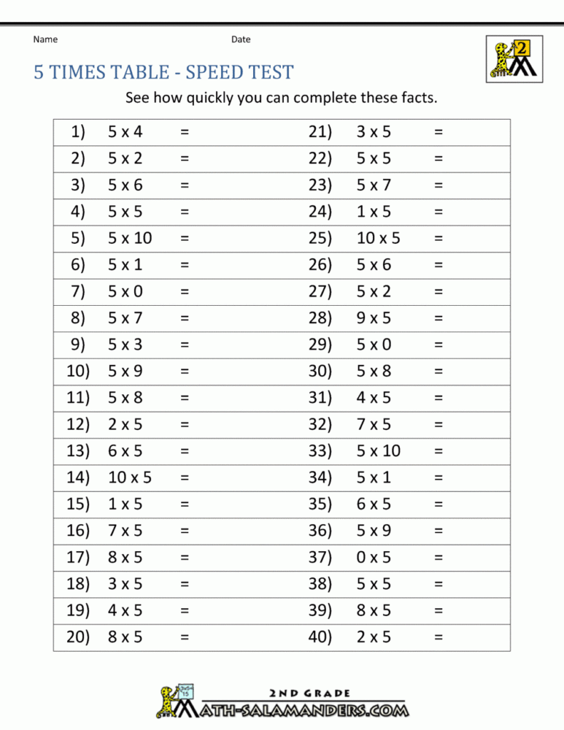 5 Times Table