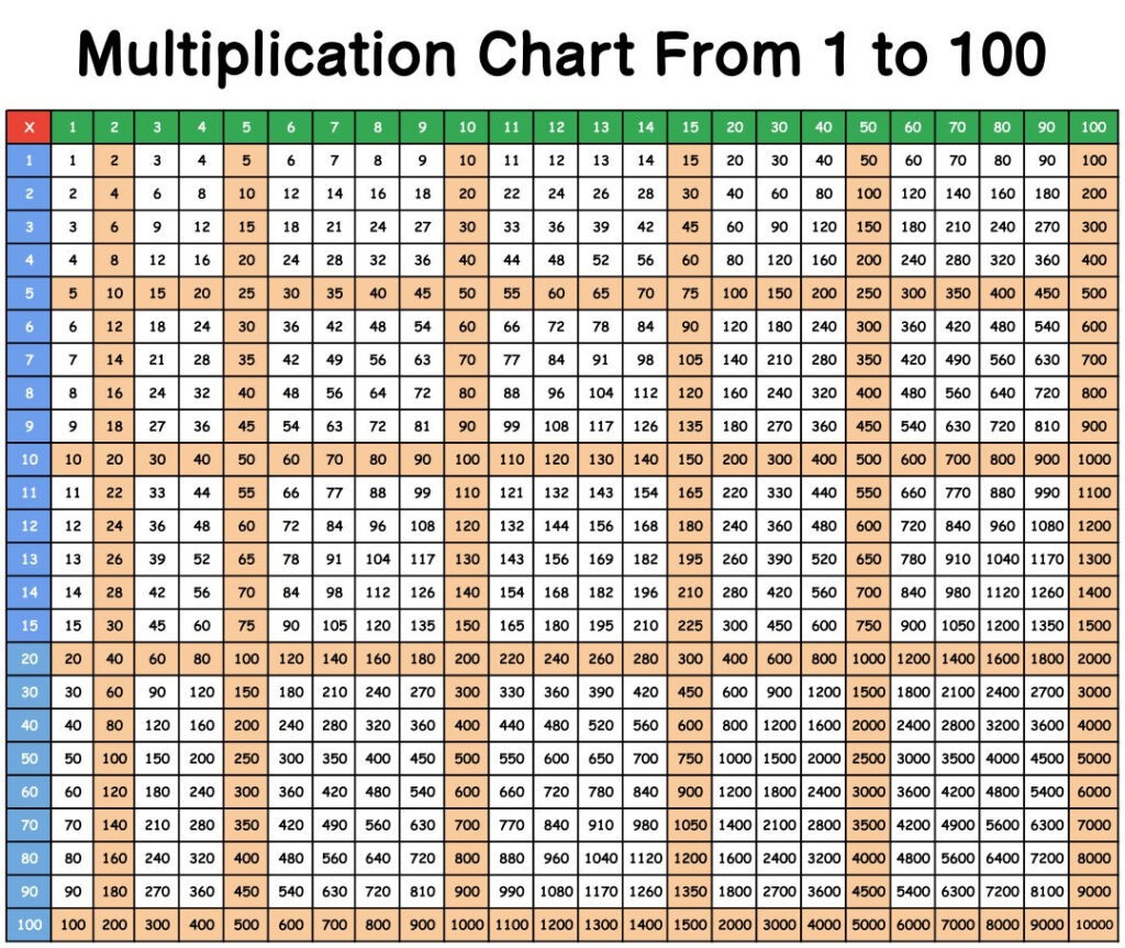 6 Best Printable Multiplication Chart 100 X   Printablee
