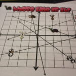 8 Activities To Make Graphing Lines Awesome   Idea Galaxy