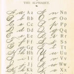 Antique Alphabet School Book Page Sign | Typography Alphabet