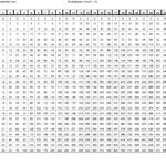 Big Multiplication Chart 1 100   Pflag