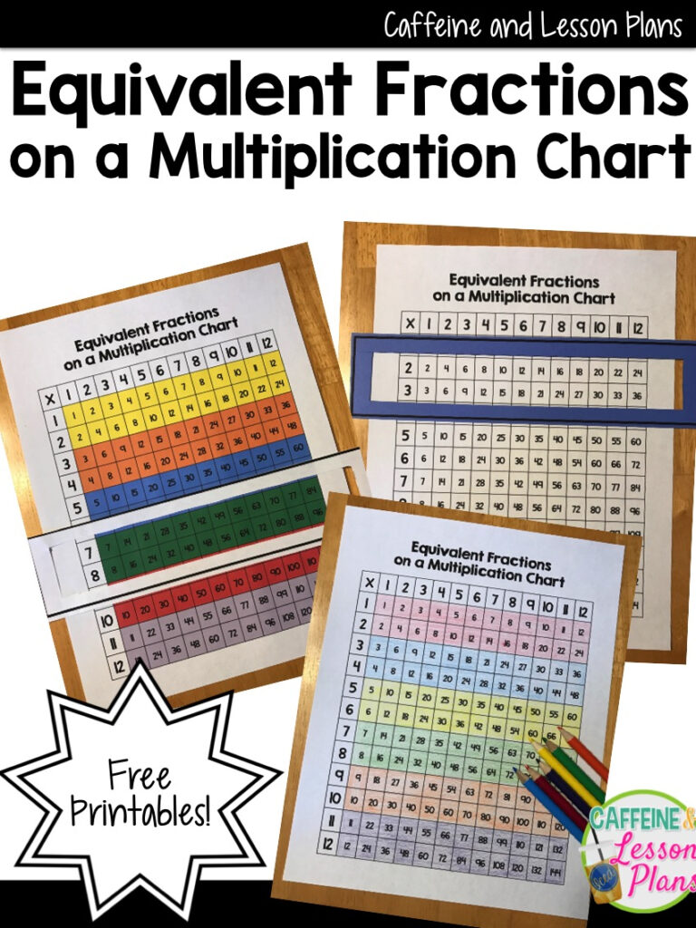 Caffeine And Lesson Plans: Equivalent Fractions On A