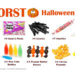 Candy Corn Tops The List Of The Worst Halloween Candy