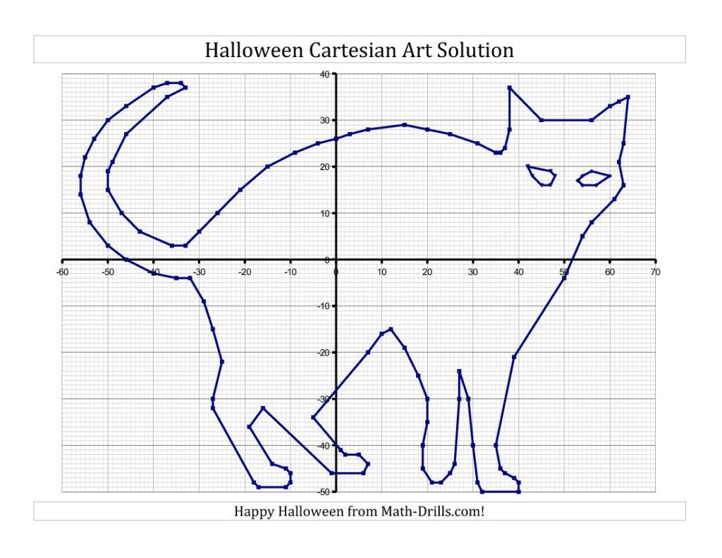 Cartesian Art Halloween Cat Halloween Math Worksheet