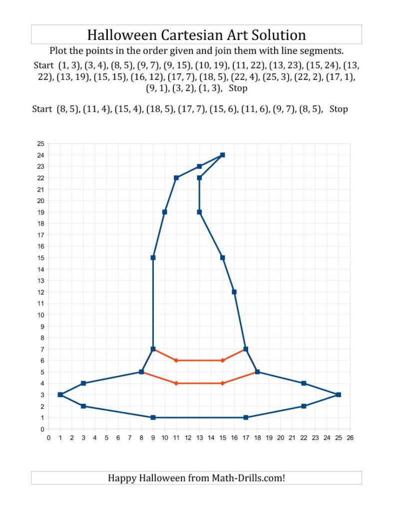 Cartesian Art Halloween Witch Hat Halloween Math Worksheet