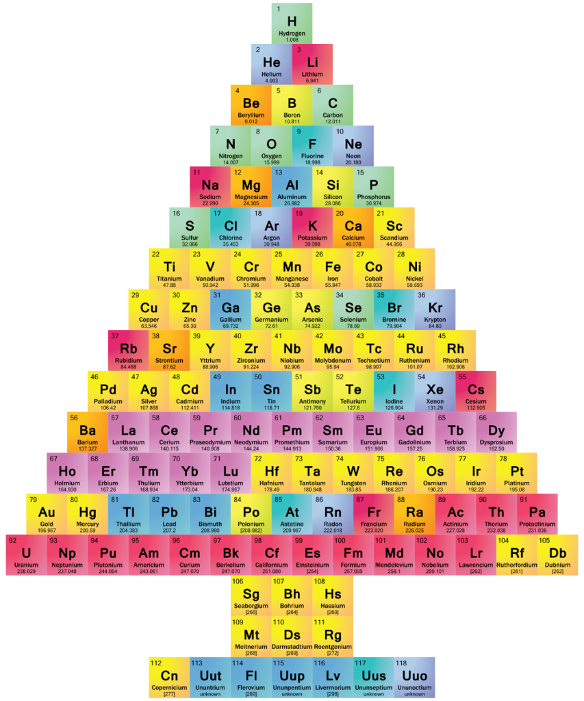 Celebrate Christmas With A Christmas Tree Periodic Table Of