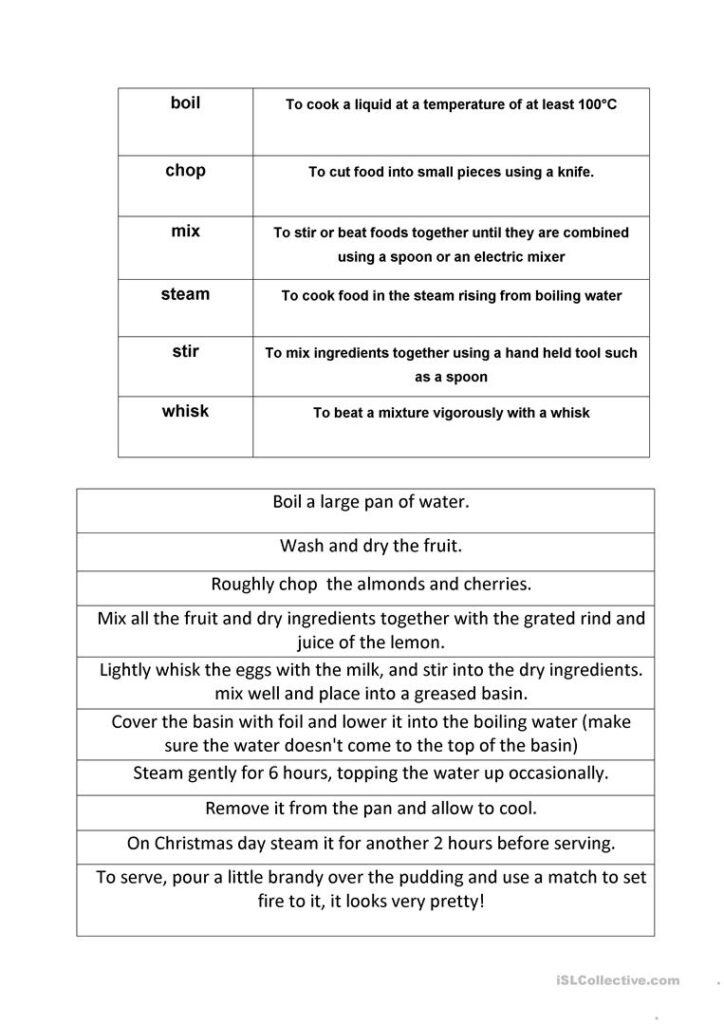 Christmas Pudding Recipe   English Esl Worksheets For
