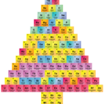 Christmas Tree Periodic Table   Chemis Tree