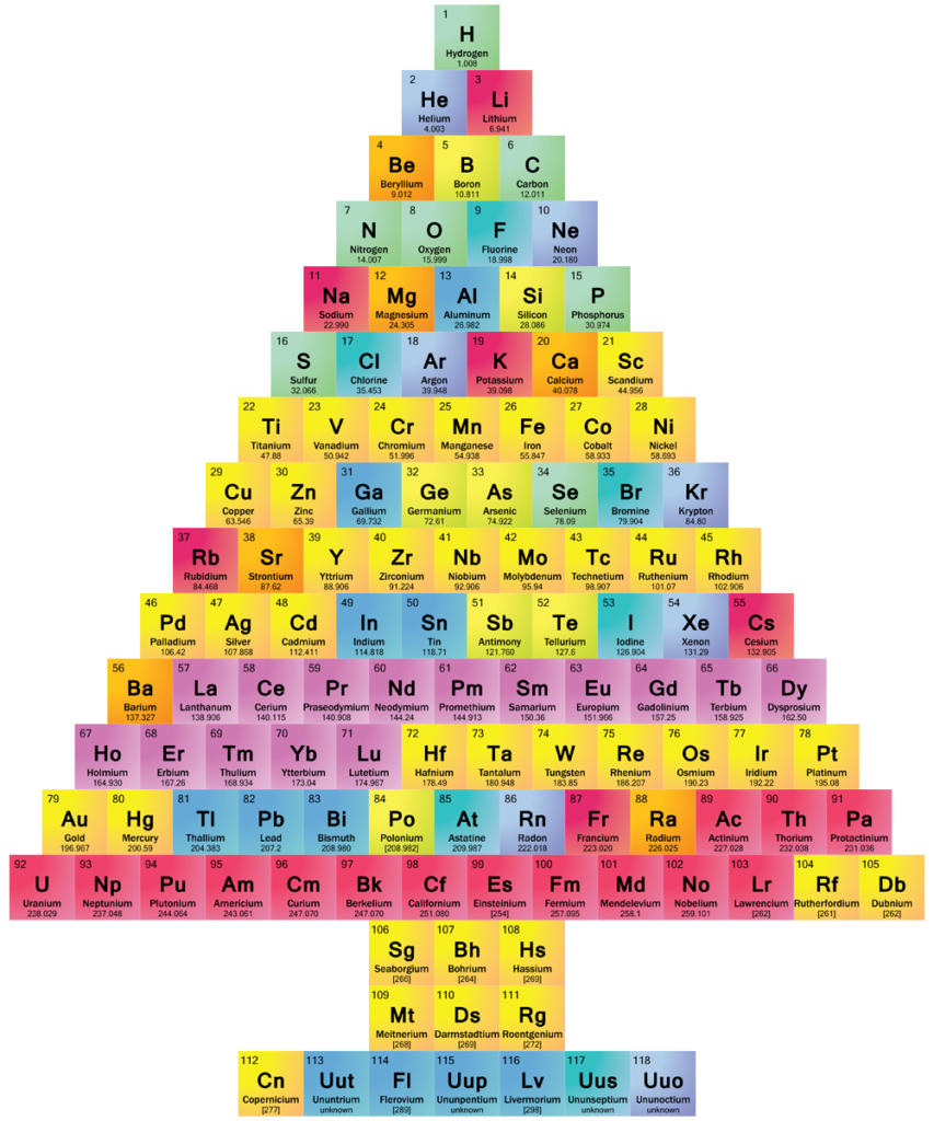 Christmas Tree Periodic Table   Chemis Tree