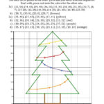 Coordinate Geometry Problems Worksheet I Am Thankful For