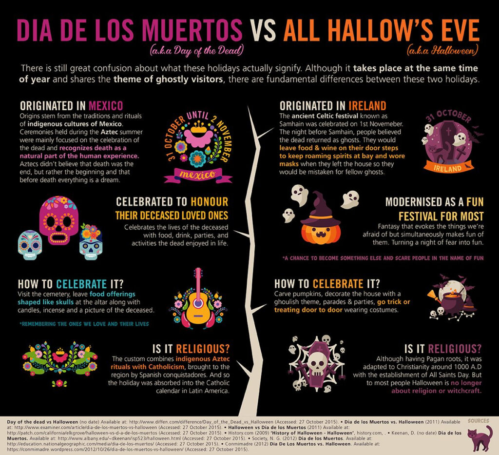 Dia De Los Muertos Vs Halloween #halloween #dayofthedead