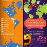 Día De Los Muertos Vs. Halloween | Spanish Activities
