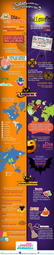 Día De Los Muertos Vs. Halloween | Spanish Activities