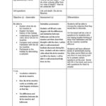 Dia De Los Muertos Worksheet Answers | Kids Activities