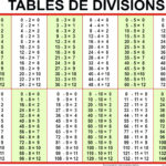 Division Chart 1 1000 Math Educational Math Posters For Kids