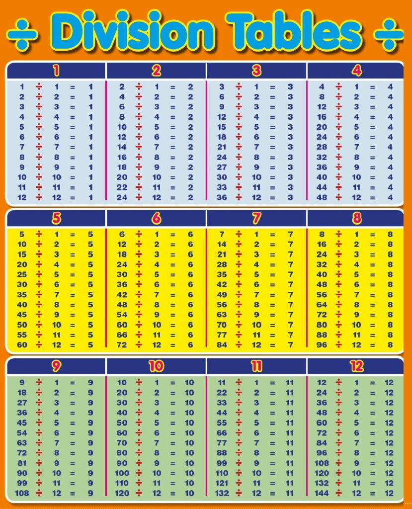 Division Table 1 100 Chart For Kids In 2020 | Mathematics