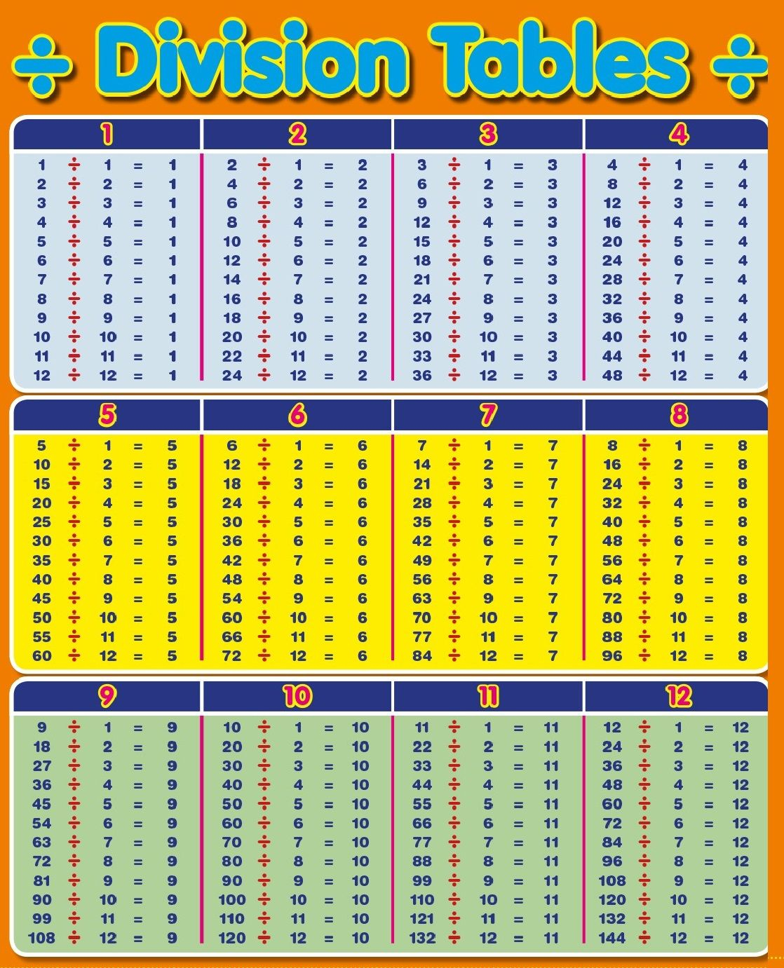 Division Table 1-100 Chart For Kids In 2020 | Mathematics