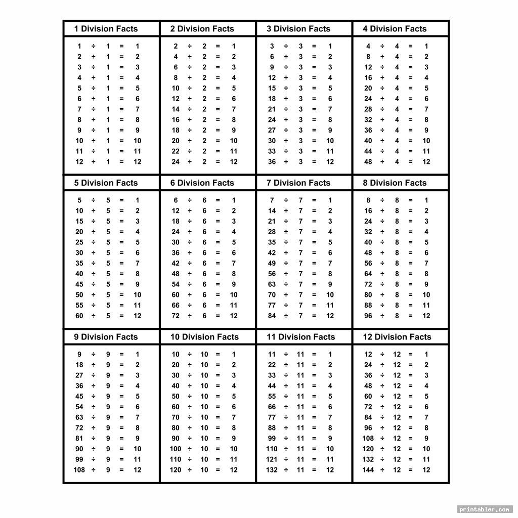 Division Table Printable Image Free - Printabler In 2020