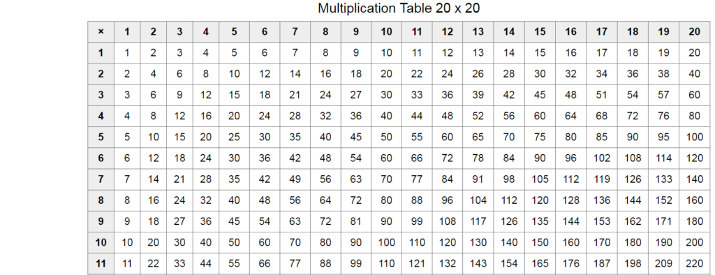 Download Printable Multiplication Table 1 20 Chart Template