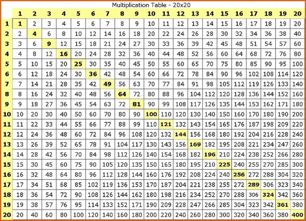 Download Printable Multiplication Table 1 20 Chart Template