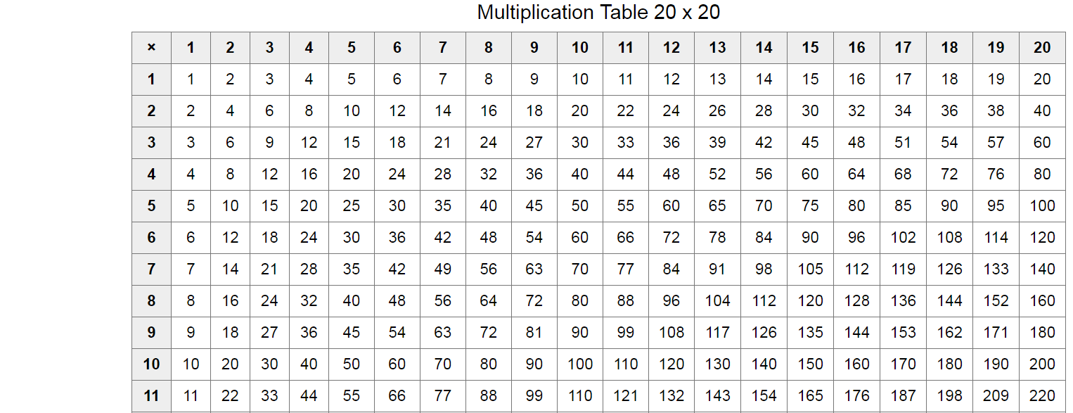 Multiplication Chart 20 X 20 Pdf | AlphabetWorksheetsFree.com
