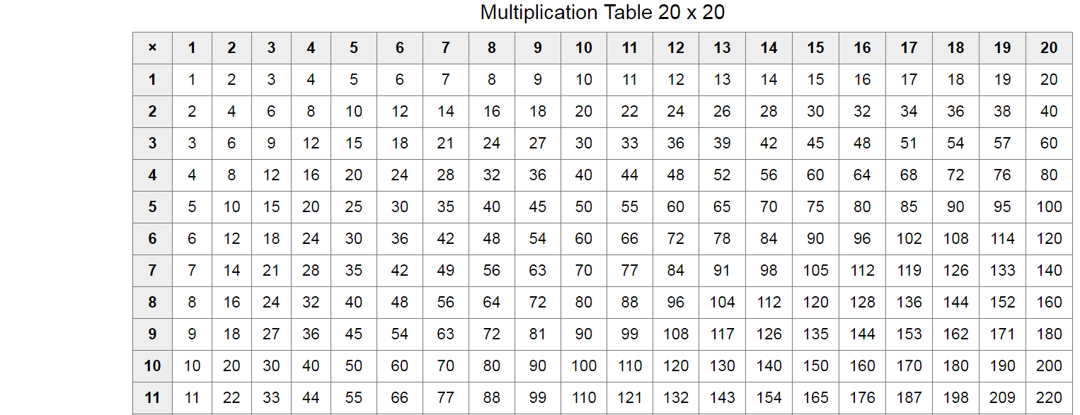 Multiplication Chart 20 X 20 Pdf