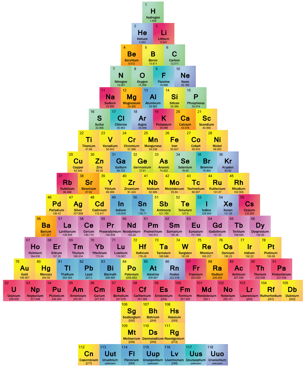 Element Tile Christmas Tree | Teaching Chemistry, Christmas