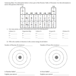 Explain It With Atoms And Molecules Worksheet Answers
