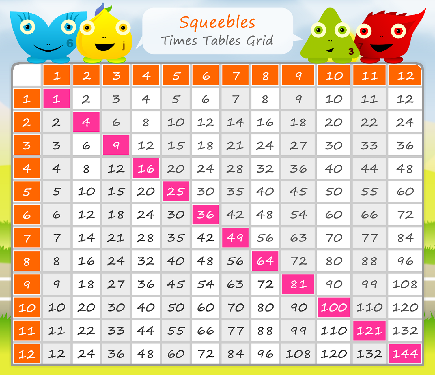 Free And Printable Multiplication Charts | Activity Shelter