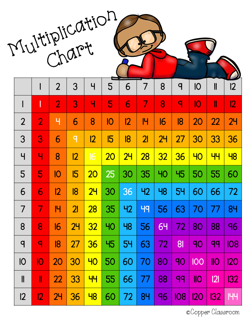 printable-multiplication-chart-12x12-alphabetworksheetsfree